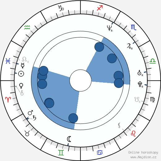 Meredith Salenger wikipedie, horoscope, astrology, instagram