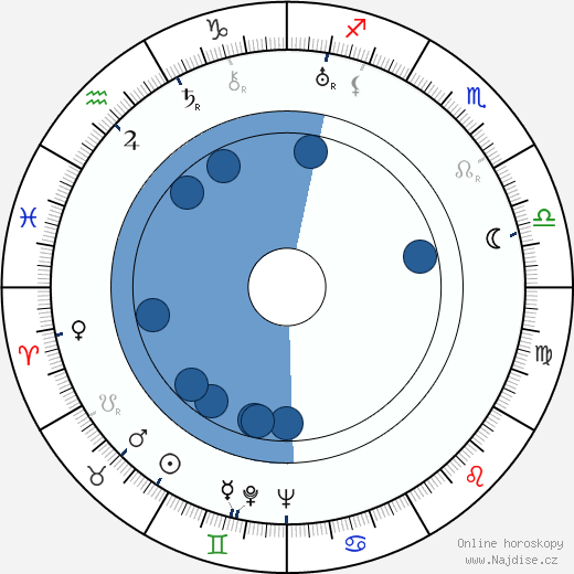 Meredith Willson wikipedie, horoscope, astrology, instagram