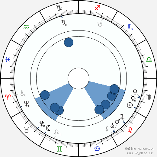 Meri Roini wikipedie, horoscope, astrology, instagram