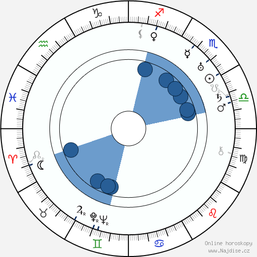 Merian C. Cooper wikipedie, horoscope, astrology, instagram