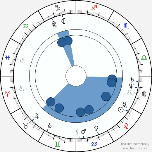 Meriwether Lewis wikipedie, horoscope, astrology, instagram