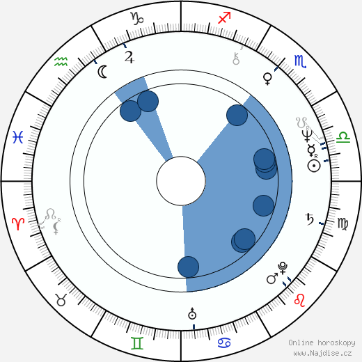 Merle Kessler wikipedie, horoscope, astrology, instagram