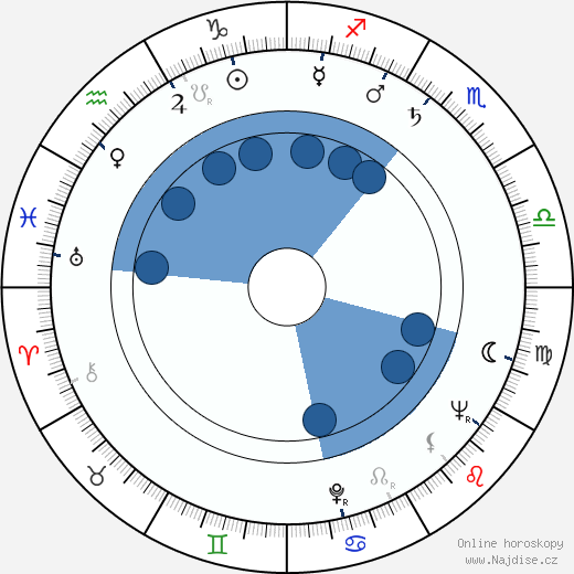 Merle L. Borchelt wikipedie, horoscope, astrology, instagram