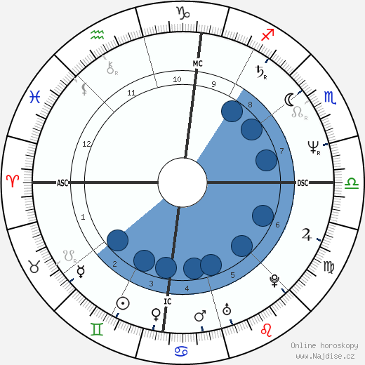 Merle McCra wikipedie, horoscope, astrology, instagram