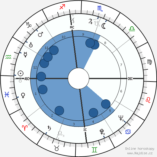 Merle Oberon wikipedie, horoscope, astrology, instagram