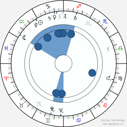Merle Tottenham wikipedie, horoscope, astrology, instagram