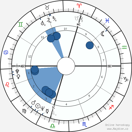 Merlin Olsen wikipedie, horoscope, astrology, instagram