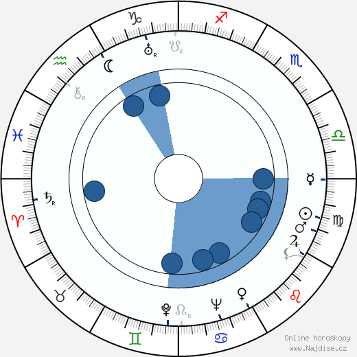 Merna Kennedy wikipedie, horoscope, astrology, instagram