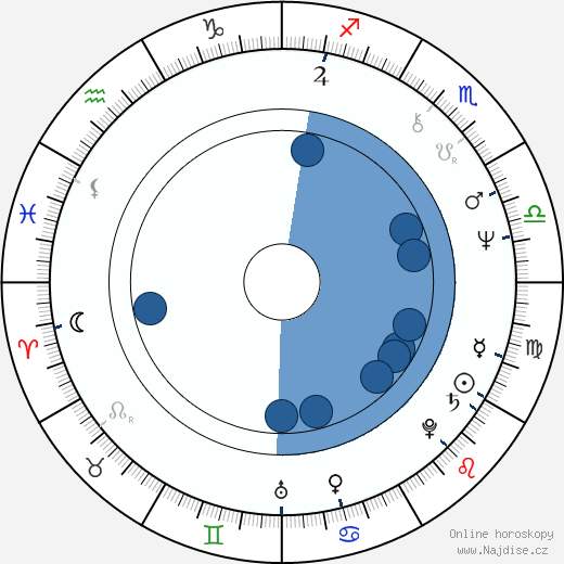 Merrie Spaeth wikipedie, horoscope, astrology, instagram