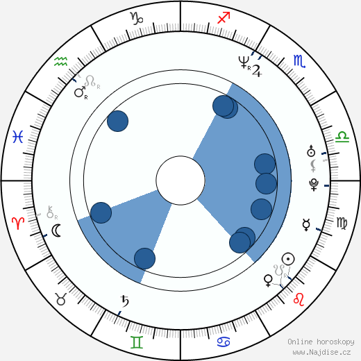 Merrilees Parker wikipedie, horoscope, astrology, instagram