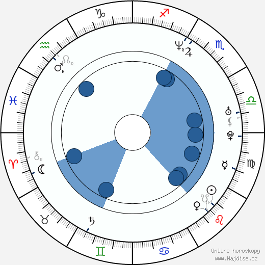 Merrilees Parker wikipedie, životopis, instagram Merrilees Parker wikipedie, horoscope, astrology, instagram