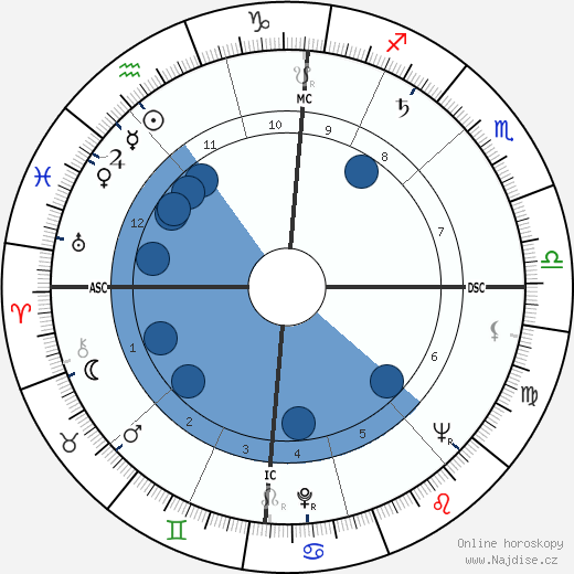 Merrill Womach wikipedie, horoscope, astrology, instagram