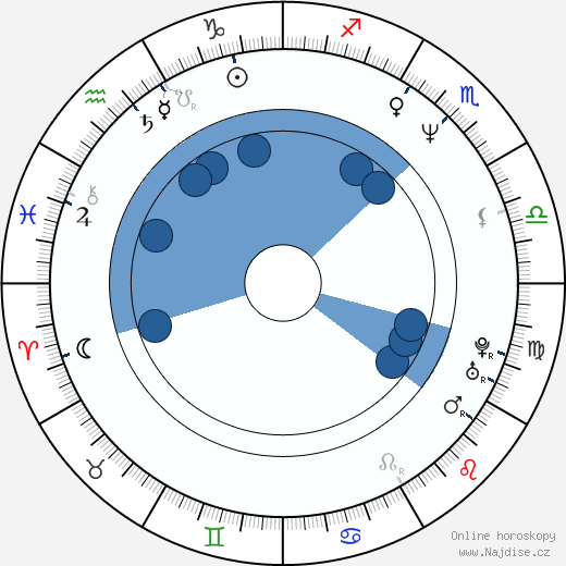 Merrilyn Gann wikipedie, horoscope, astrology, instagram