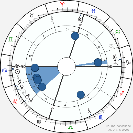 Merv Griffin wikipedie, horoscope, astrology, instagram