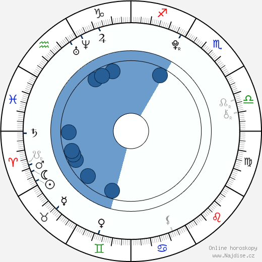 Meshach Peters wikipedie, horoscope, astrology, instagram