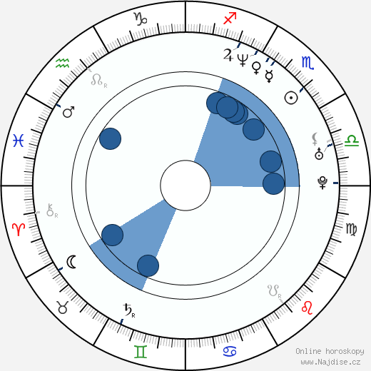 Meta Golding wikipedie, horoscope, astrology, instagram