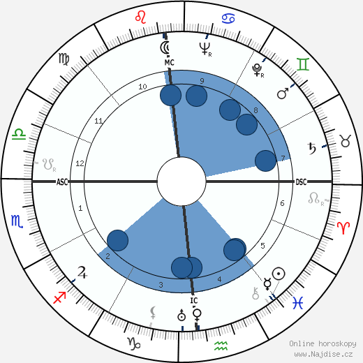 Meta Neuberger wikipedie, horoscope, astrology, instagram