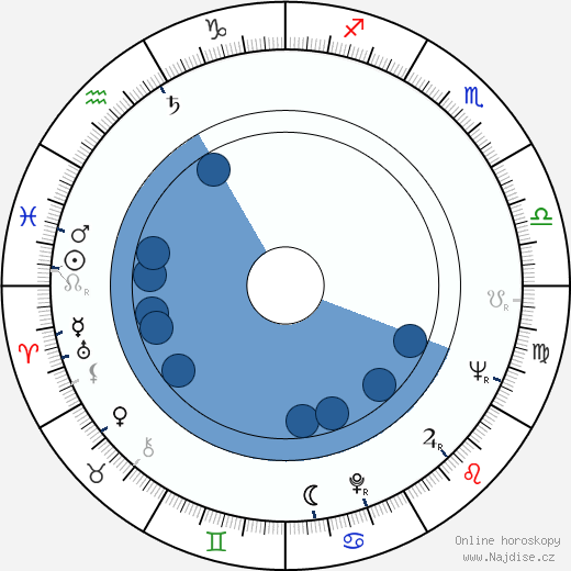 Metodi Andonov wikipedie, horoscope, astrology, instagram