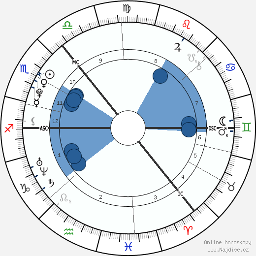 Mhairi Isabel MacBeath wikipedie, horoscope, astrology, instagram