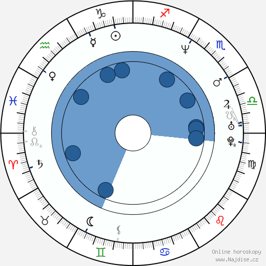 Mia Cottet wikipedie, životopis, instagram Mia Cottet wikipedie, horoscope, astrology, instagram