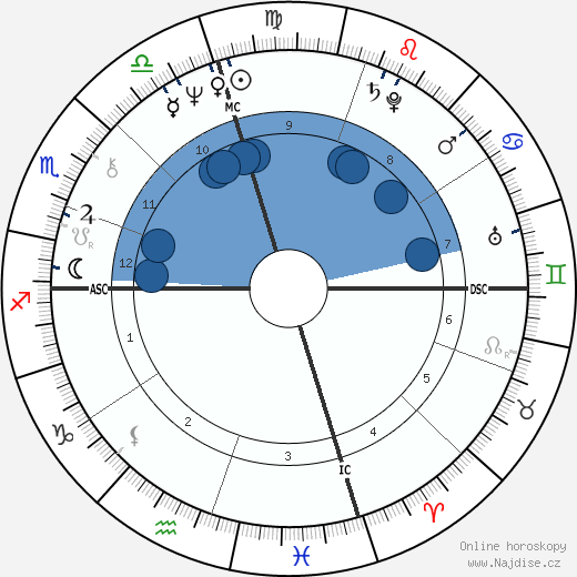 Mia Martini wikipedie, horoscope, astrology, instagram