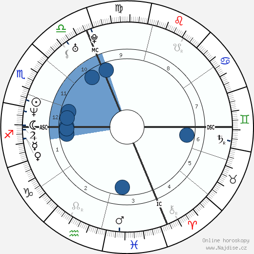 Mia Molinari wikipedie, horoscope, astrology, instagram