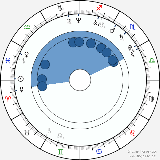 Mia Nielsen-Jexen wikipedie, horoscope, astrology, instagram