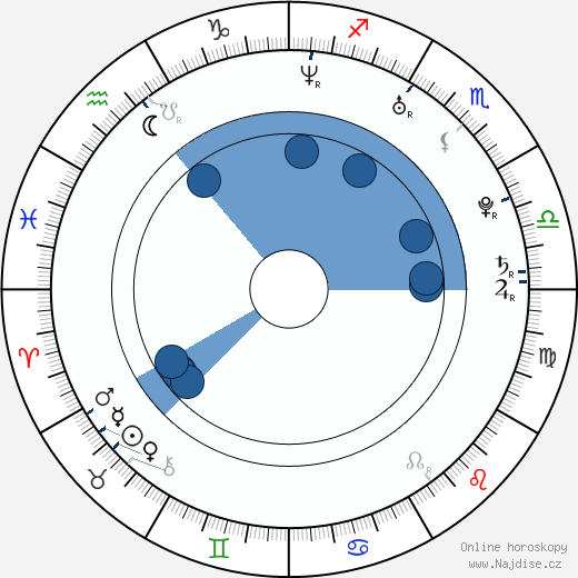 Mia Rider wikipedie, horoscope, astrology, instagram
