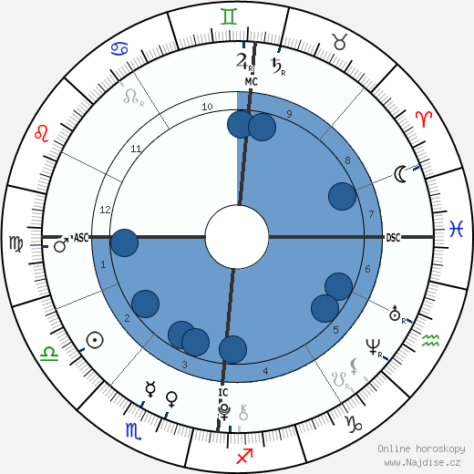 Mia Treapleton wikipedie, horoscope, astrology, instagram