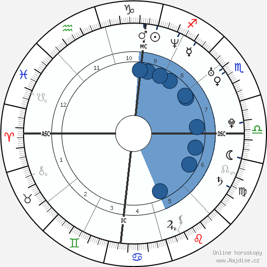 Mia Tyler wikipedie, horoscope, astrology, instagram
