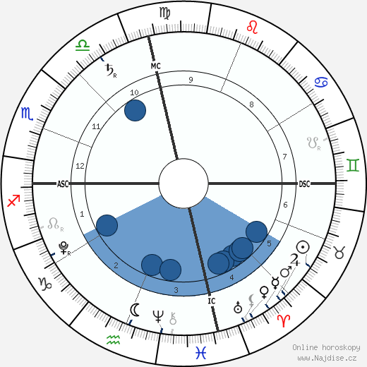 Mia Ziering wikipedie, horoscope, astrology, instagram