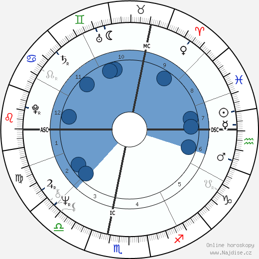 Micha Bergese wikipedie, horoscope, astrology, instagram