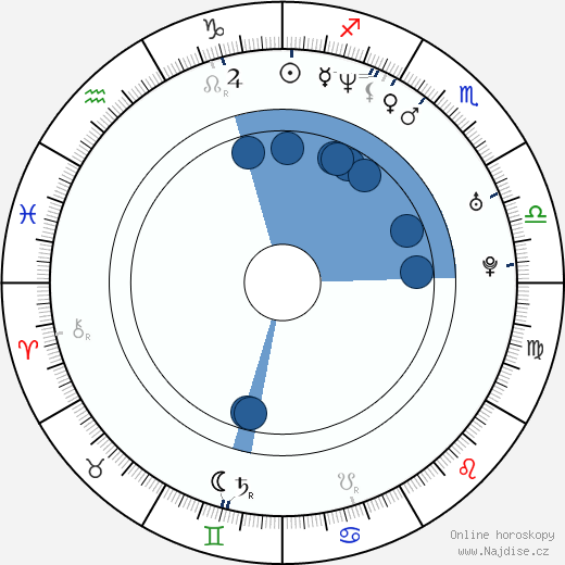 Micha Lewinsky wikipedie, horoscope, astrology, instagram
