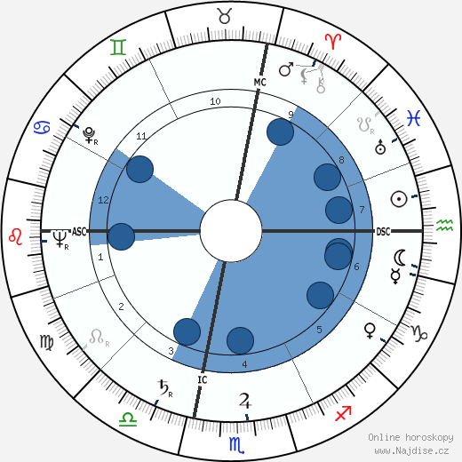 Michael A. Bilandic wikipedie, horoscope, astrology, instagram