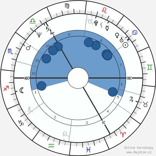 Michael A. Hess wikipedie, horoscope, astrology, instagram