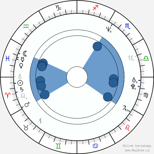 Michael A. Nickles wikipedie, horoscope, astrology, instagram