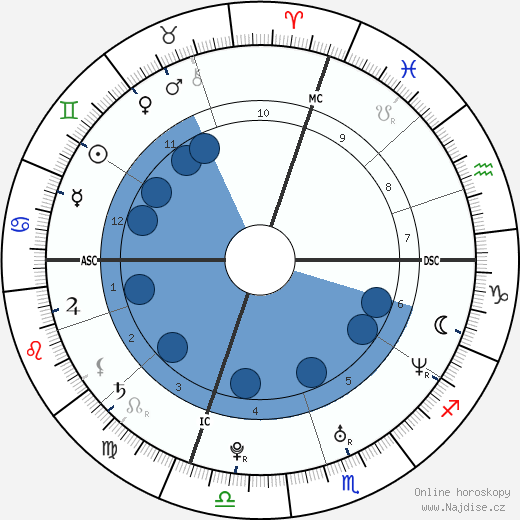 Michael A. Welsh wikipedie, horoscope, astrology, instagram