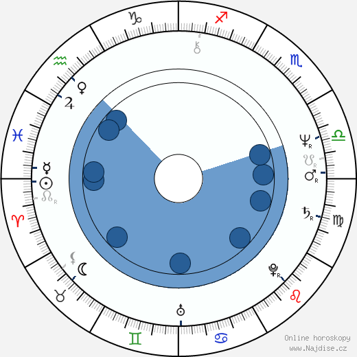 Michael Adams wikipedie, horoscope, astrology, instagram