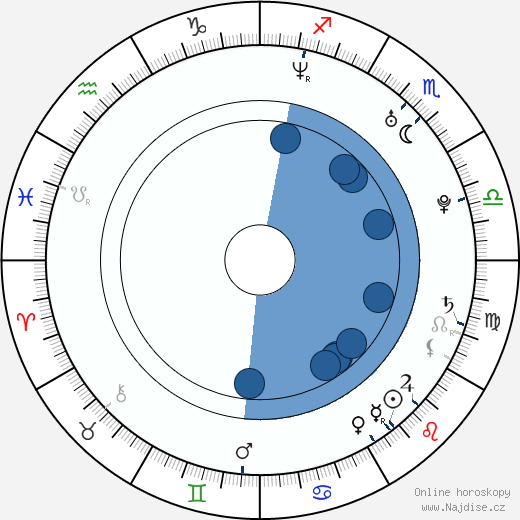 Michael Adante wikipedie, horoscope, astrology, instagram