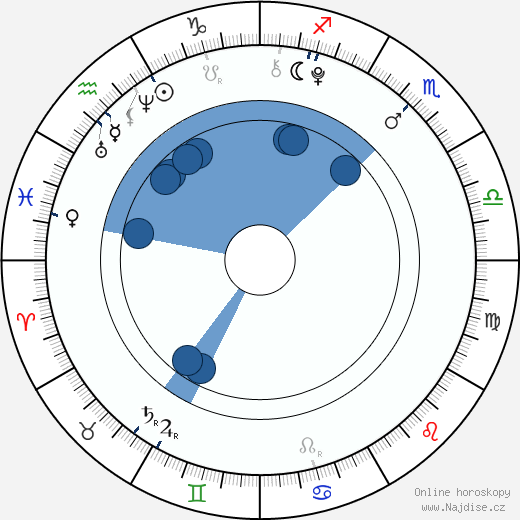 Michael Algieri wikipedie, horoscope, astrology, instagram
