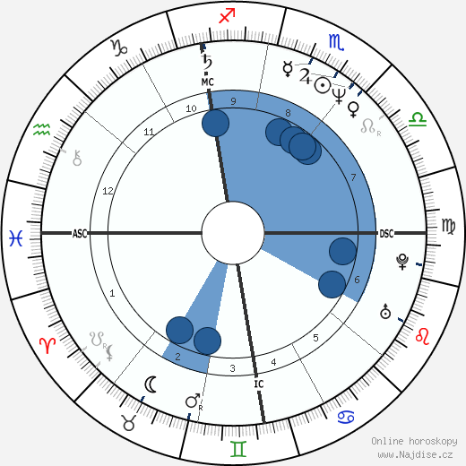 Michael Allgeier wikipedie, horoscope, astrology, instagram