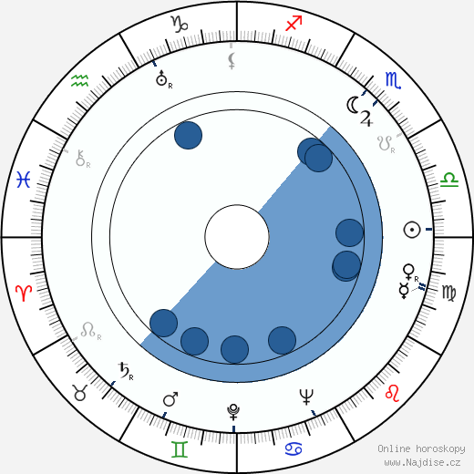 Michael Anthony wikipedie, horoscope, astrology, instagram