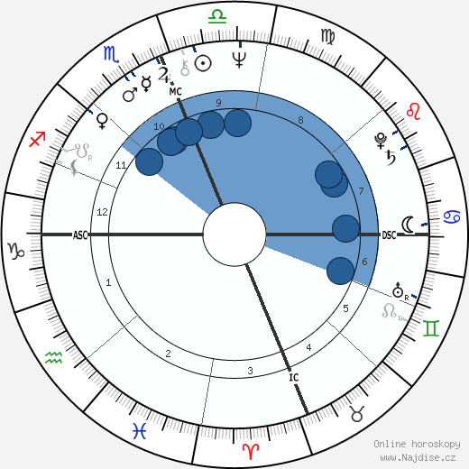 Michael Aquino wikipedie, horoscope, astrology, instagram