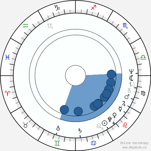 Michael Armstrong wikipedie, horoscope, astrology, instagram