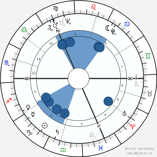 Michael Aspel wikipedie, horoscope, astrology, instagram