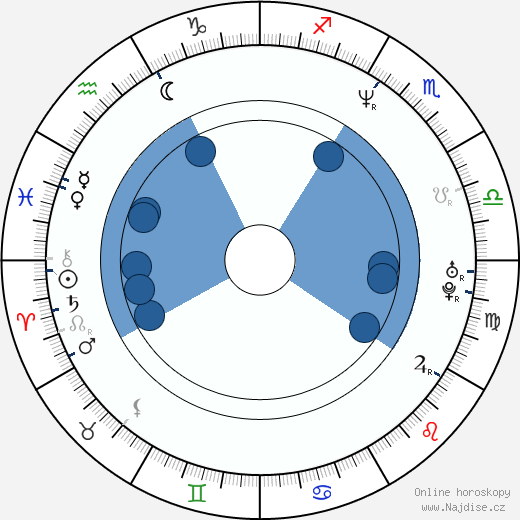 Michael Atherton wikipedie, horoscope, astrology, instagram