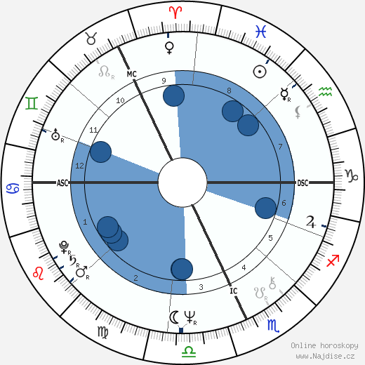 Michael Baigent wikipedie, horoscope, astrology, instagram