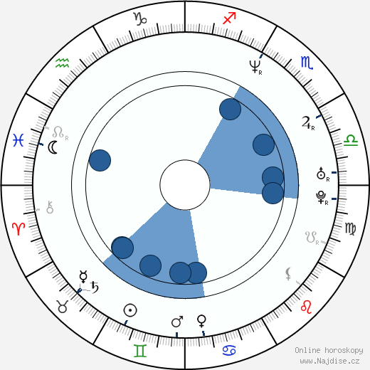 Michael Barrett wikipedie, horoscope, astrology, instagram