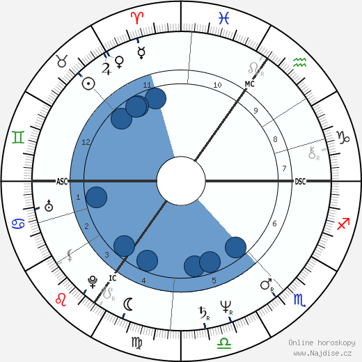 Michael Barrymore wikipedie, horoscope, astrology, instagram