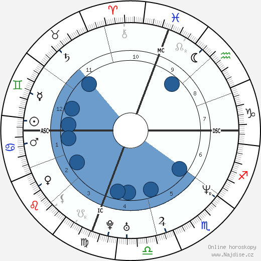 Michael Bartrum wikipedie, horoscope, astrology, instagram